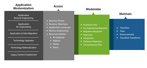 Application Modernization-Access-01